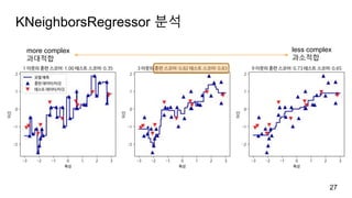 KNeighborsRegressor 분석
27
more complex
과대적합
less complex
과소적합
 