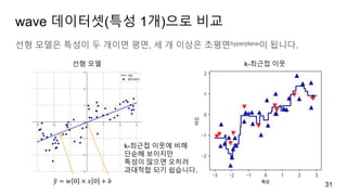 wave 데이터셋(특성 1개)으로 비교
31
선형 모델 k-최근접 이웃
𝑦 = 𝑤 0 × 𝑥 0 + 𝑏
k-최근접 이웃에 비해
단순해 보이지만
특성이 많으면 오히려
과대적합 되기 쉽습니다.
선형 모델은 특성이 두 개이면 평면, 세 개 이상은 초평면hyperplane이 됩니다.
 