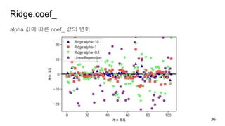 Ridge.coef_
36
alpha 값에 따른 coef_ 값의 변화
 