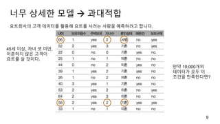 너무 상세한 모델  과대적합
9
45세 이상, 자녀 셋 미만,
이혼하지 않은 고객이
요트를 살 것이다.
요트회사의 고객 데이터를 활용해 요트를 사려는 사람을 예측하려고 합니다.
만약 10,000개의
데이터가 모두 이
조건을 만족한다면?
 