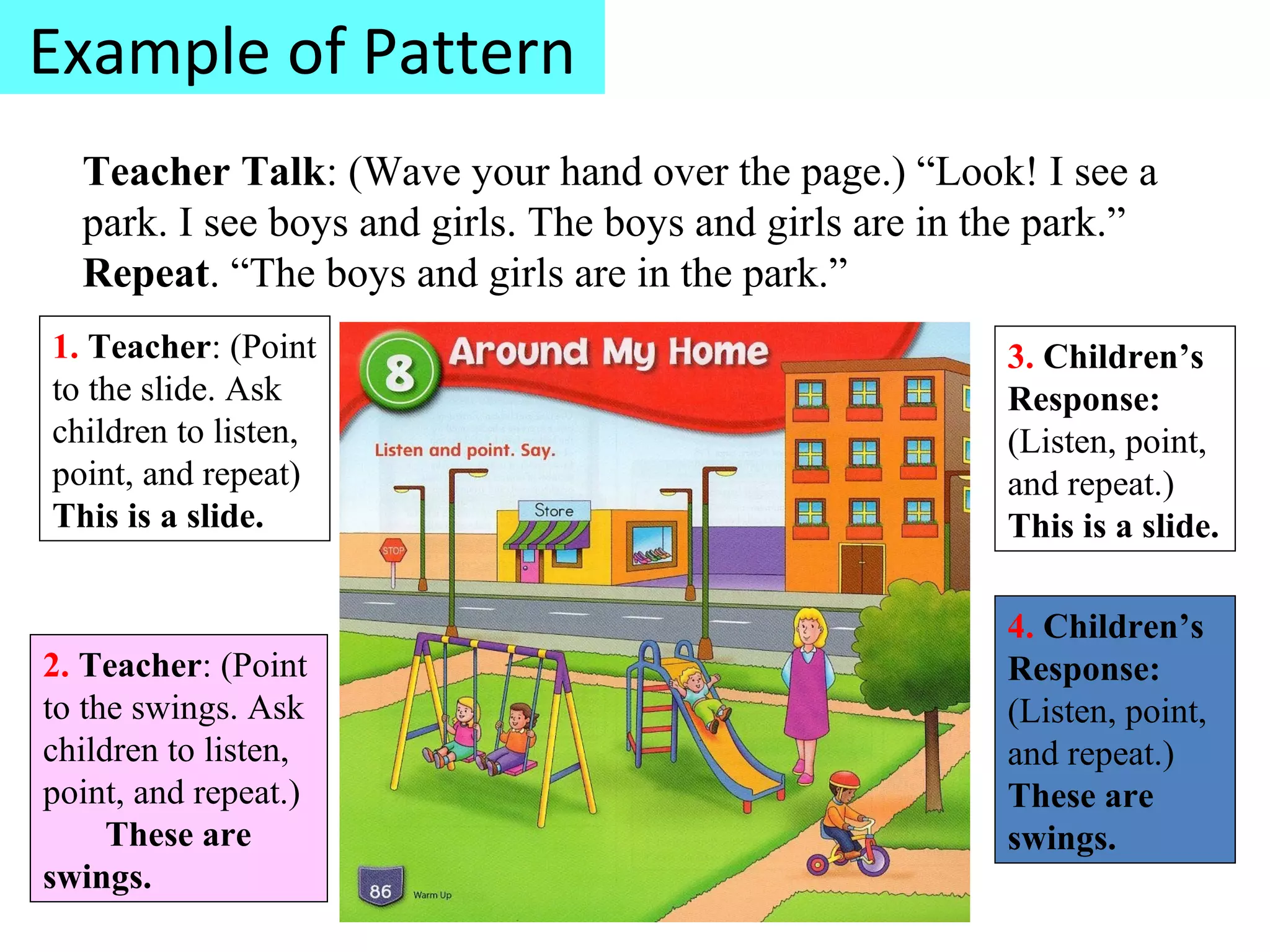 Example of Pattern
Teacher Talk: (Wave your hand over the page.) “Look! I see a
park. I see boys and girls. The boys and girls are in the park.”
Repeat. “The boys and girls are in the park.”
1. Teacher: (Point
to the slide. Ask
children to listen,
point, and repeat)
This is a slide.
3. Children’s
Response:
(Listen, point,
and repeat.)
This is a slide.
2. Teacher: (Point
to the swings. Ask
children to listen,
point, and repeat.)
These are
swings.
4. Children’s
Response:
(Listen, point,
and repeat.)
These are
swings.
 