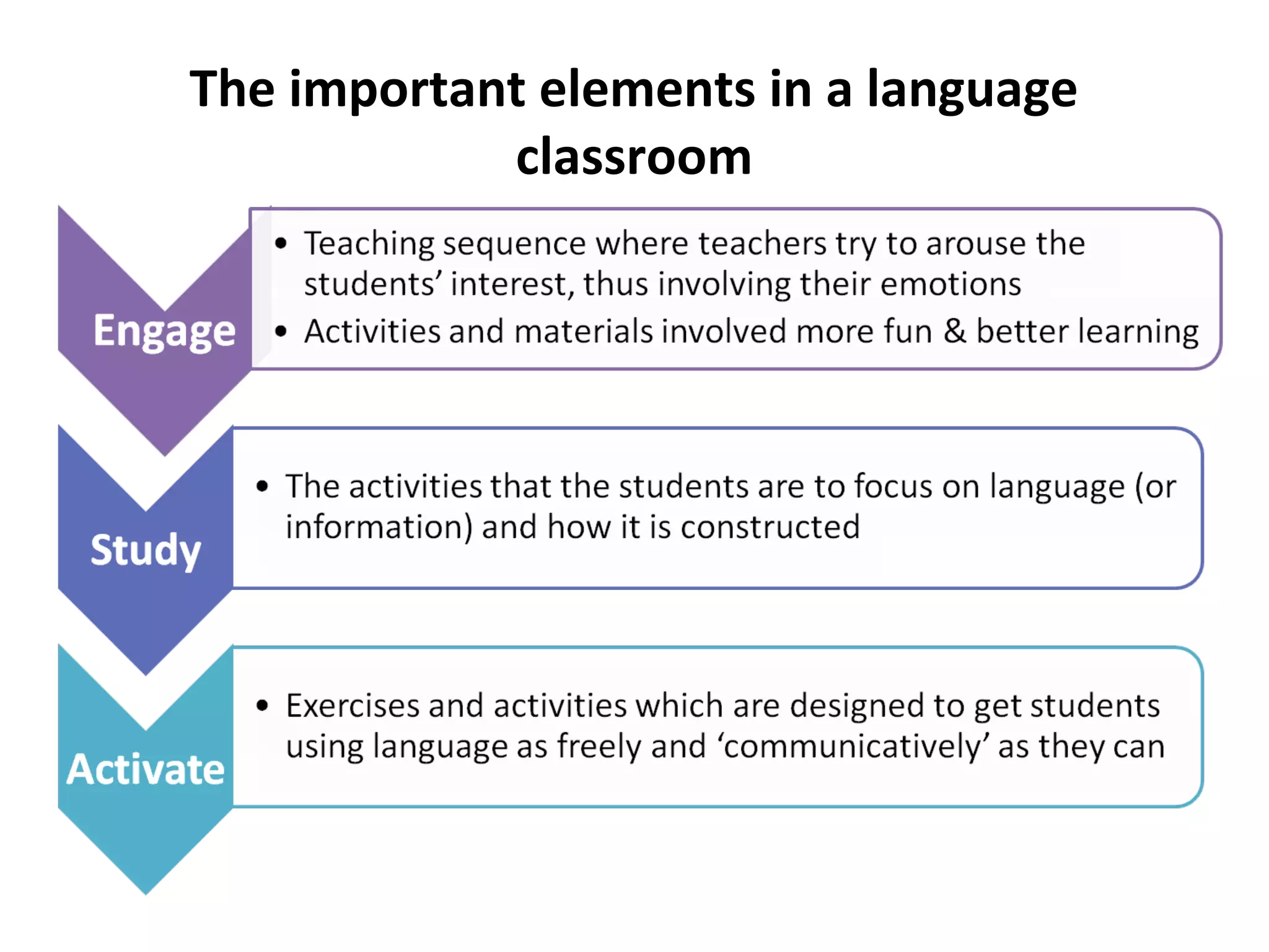 The important elements in a language
classroom
 