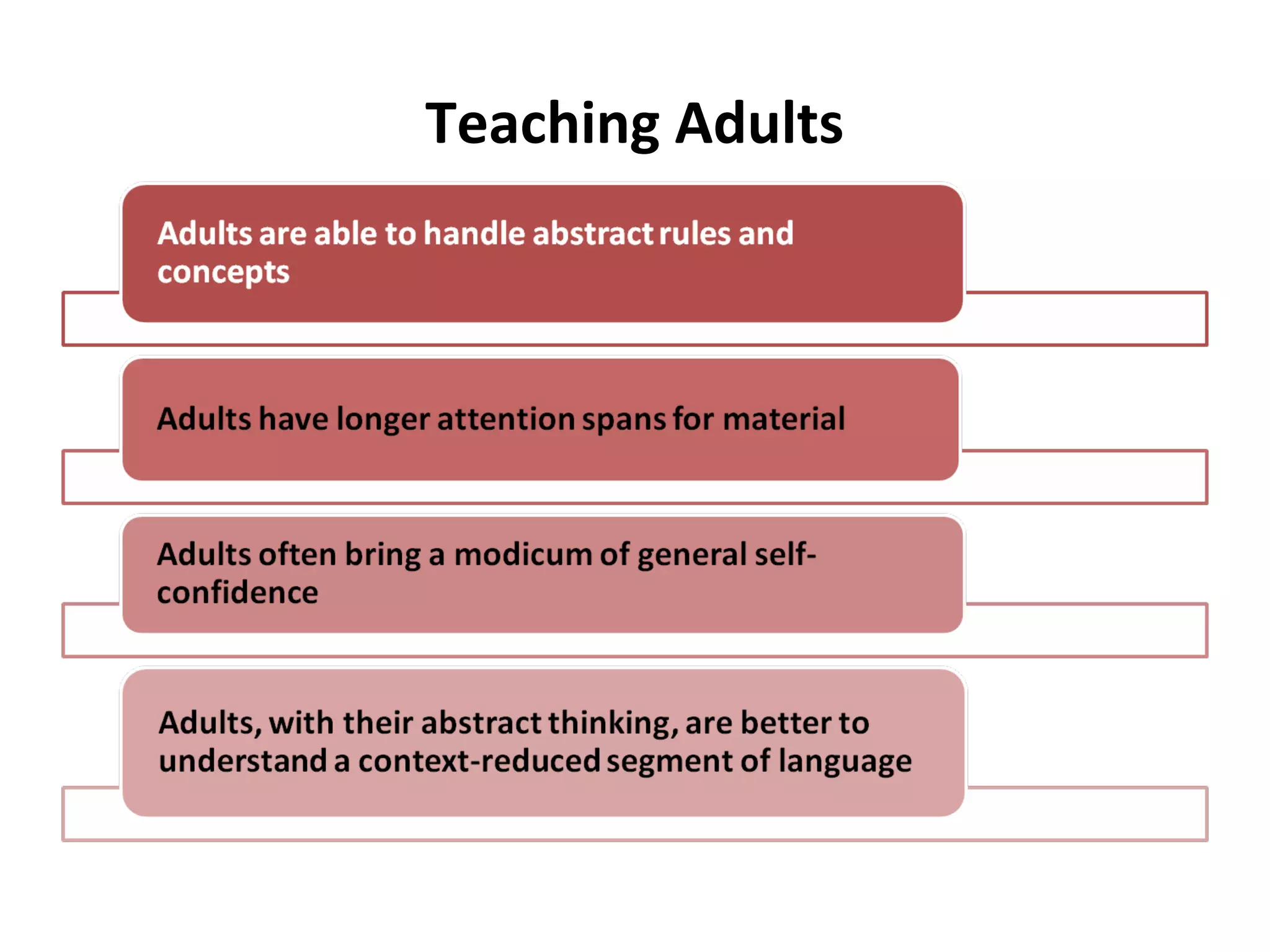 Teaching Adults
 