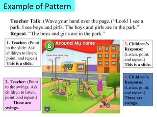 Example of Pattern
Teacher Talk: (Wave your hand over the page.) “Look! I see a
park. I see boys and girls. The boys and girls are in the park.”
Repeat. “The boys and girls are in the park.”
1. Teacher: (Point
to the slide. Ask
children to listen,
point, and repeat)
This is a slide.
3. Children’s
Response:
(Listen, point,
and repeat.)
This is a slide.
2. Teacher: (Point
to the swings. Ask
children to listen,
point, and repeat.)
These are
swings.
4. Children’s
Response:
(Listen, point,
and repeat.)
These are
swings.
 