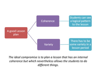 The ideal compromise is to plan a lesson that has an internal
coherence but which nevertheless allows the students to do
different things.
 