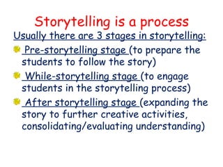 Storytelling is a process
Usually there are 3 stages in storytelling:
Pre-storytelling stage (to prepare the
students to follow the story)
While-storytelling stage (to engage
students in the storytelling process)
After storytelling stage (expanding the
story to further creative activities,
consolidating/evaluating understanding)
 