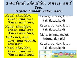 2  Head, Shoulder, Knees, and
Toes
(Kepala, Pundak, Lutut, Kaki)
Kepala, pundak, lutut,
kaki (lutut, kaki)
Kepala, pundak, lutut,
kaki (lutut, kaki)
Mata, telinga, mulut,
hidung, dan pipi
Kepala, pundak, lutut,
kaki (lutut, kaki)
Head, shoulder,
knees, and toes
(knees and toes)
Head, shoulder,
knees, and toes
(knees and toes)
And eyes, and
ears, and mouth,
and nose
Head, shoulder,
knees, and toes
(knees and toes)
 