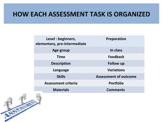 HOW EACH ASSESSMENT TASK IS ORGANIZED
Level : beginners,
elementary, pre-intermediate
Preparation
Age group In class
Time Feedback
Description Follow up
Language Variations
Skills Assessment of outcome
Assessment criteria Portfolio
Materials Comments
 