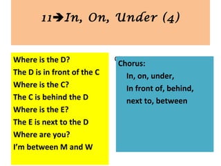 Where is the D?
The D is in front of the C
Where is the C?
The C is behind the D
Where is the E?
The E is next to the D
Where are you?
I’m between M and W
Chorus:
In, on, under,
In front of, behind,
next to, between
11In, On, Under (4)
Chorus:
In, on, under,
In front of, behind,
next to, between
 