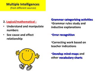 2. Logical/mathematical :
• Understand and manipulate
numbers
• See cause and effect
relationship
Multiple Intelligences
(from different sources)
Grammar categorizing activitiesGrammar categorizing activities
•Grammar rules study and
inductive explanations
•Error recognitionError recognition
•Correcting work based on
teacher indications
•Develop mind-mapsDevelop mind-maps and
other vocabulary chartsvocabulary charts
 