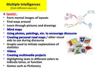 3. Spatial :
• Form mental images of layouts
• Find ways around
• Learn through pictures and drawings
• Mind mapsMind maps
• Using photos, paintings, etc. to encourage discourseUsing photos, paintings, etc. to encourage discourse
• Creating personal road mapsCreating personal road maps / other visual
aids to use during discourse
• Graphs used to initiate explanations of
statistics
• VideosVideos
• Creating multimedia projectsCreating multimedia projects
• Highlighting texts in different colors to
indicate tense, or function
• Games such as Pictionary
Multiple Intelligences
(from different sources)
 