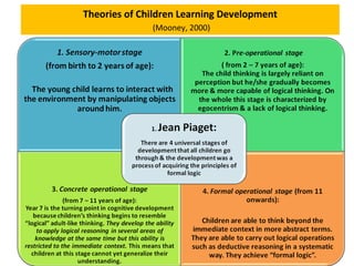 Theories of Children Learning Development
(Mooney, 2000)
 