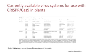 Transgene-free CRISPR/Cas9 genome-editing methods in plants