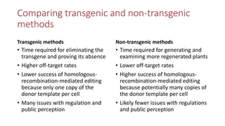 Transgene-free CRISPR/Cas9 genome-editing methods in plants