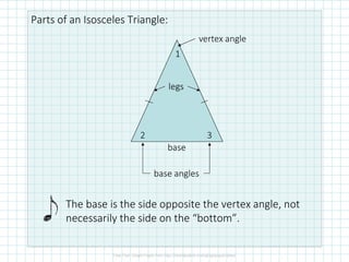 Parts of an Isosceles Triangle:
The base is the side opposite the vertex angle, not
necessarily the side on the “bottom”.
1
2 3
legs
base
base angles
vertex angle
 