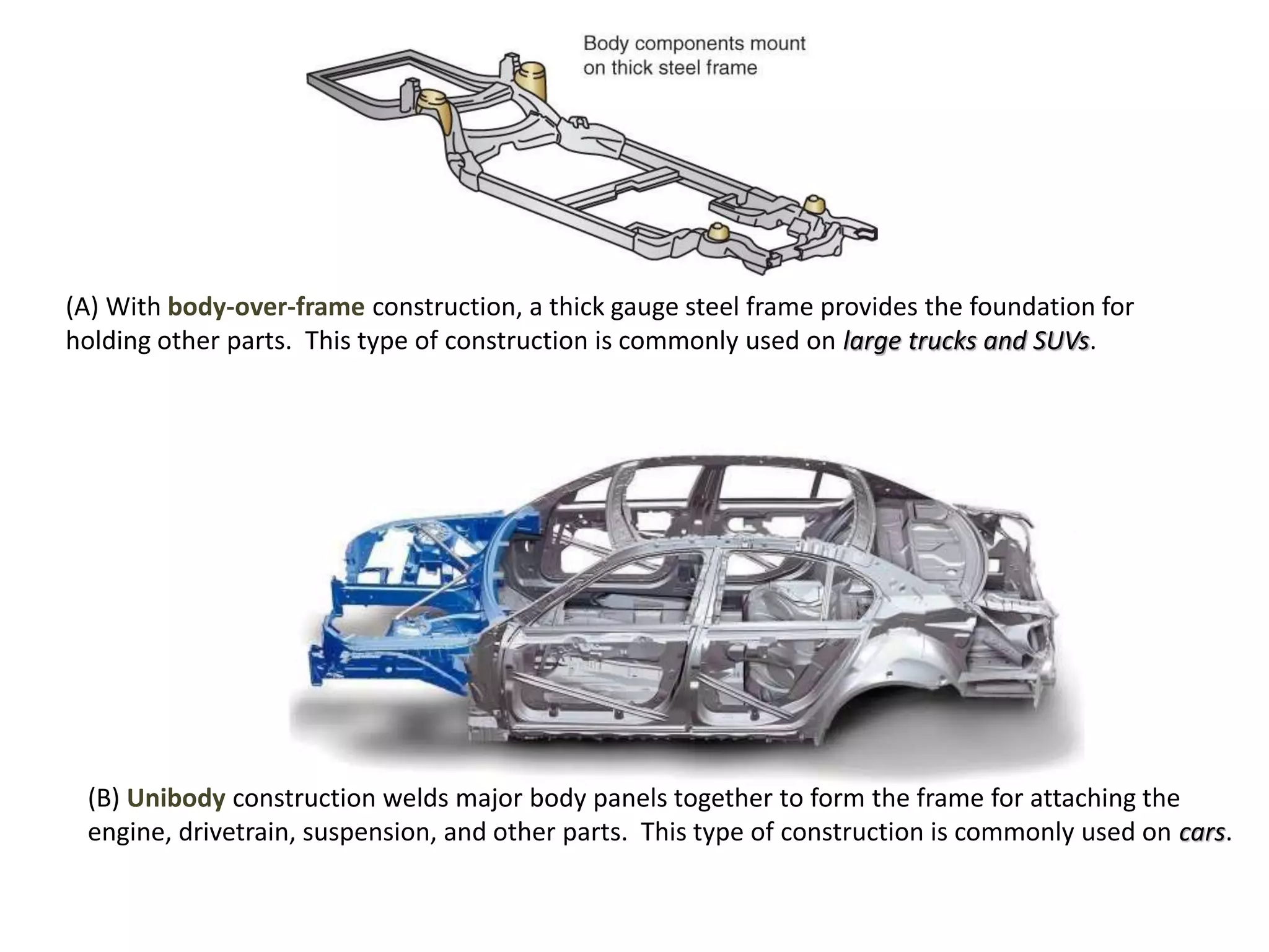 2.chassis types PPT