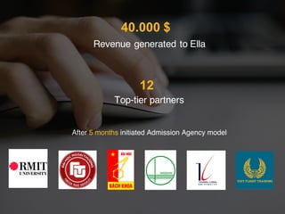 Top-tier partners
Revenue generated to Ella
After 5 months initiated Admission Agency model
40.000 $
12
 