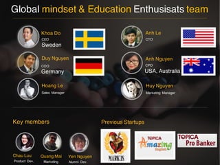 Global mindset & Education Enthusisats team
CEO
Sweden
CTO
CPO
Key members
Khoa Do
Duy Nguyen
Anh Le
Anh Nguyen
Sales Manager
Hoang Le
Marketing Manager
Huy Nguyen
Product Dev.
Chau Luu
Marketing
Quang Mai
Alumni Dev.
Yen Nguyen
COO
Germany USA, Australia
Previous Startups
 
