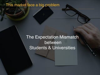 This market face a big problem
The Expectation Mismatch
between
Students & Universities
 