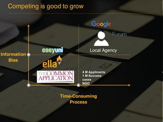 Competing is good to grow
Time-Consuming
Process
Information
Bias
Local Agency
4 M Applicants
1 M Success
cases
NGO
 