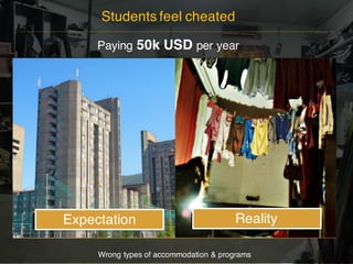 Wrong types of accommodation & programs
Paying 50k USD per year
Students feel cheated
Expectation Reality
 