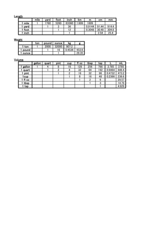 Unit Conversion Us 単位の換算