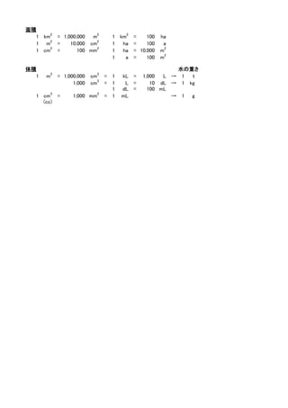 Unit Conversion Us 単位の換算