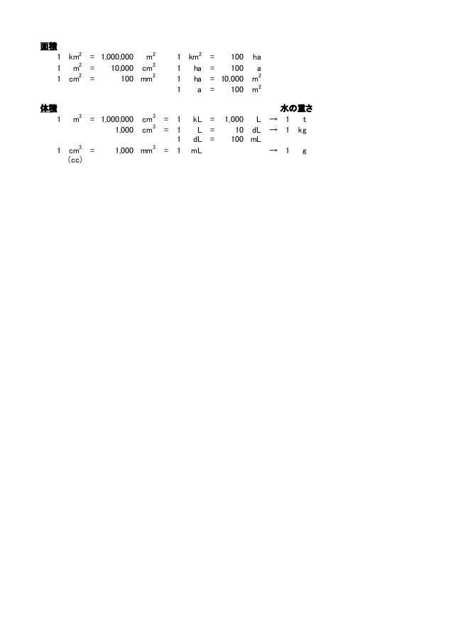 Unit Conversion Us 単位の換算