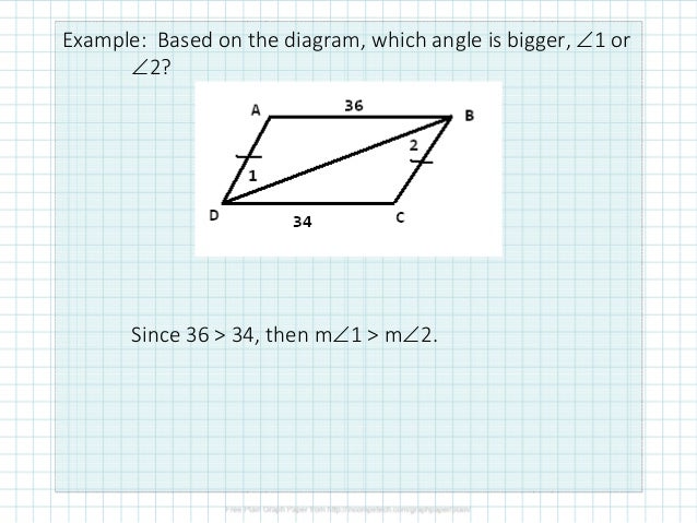 2.5.4 Hinge Theorem