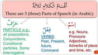 Parts of Speech - 1 | Level 1 - Lesson 2 | Learn Arabic to Understand ...