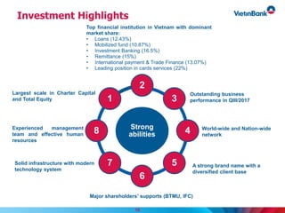 Investment Highlights
Strong
abilities
2
3
4
5
6
7
8
1
Major shareholders’ supports (BTMU, IFC)
Top financial institution in Vietnam with dominant
market share:
• Loans (12.43%)
• Mobilized fund (10.87%)
• Investment Banking (16.5%)
• Remittance (15%)
• International payment & Trade Finance (13.07%)
• Leading position in cards services (22%)
Largest scale in Charter Capital
and Total Equity
Experienced management
team and effective human
resources
Solid infrastructure with modern
technology system
Outstanding business
performance in QIII/2017
World-wide and Nation-wide
network
A strong brand name with a
diversified client base
10
 