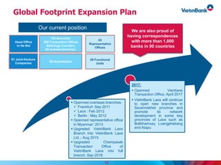Global Footprint Expansion Plan
Head Office
in Ha Noi
155 Branches
958 Transaction Offices
&Savings Counters
02 oversea branches
03
Representative
Offices
01 Joint-Venture
Companies
08 Subsidiaries
09 Functional
Units
Our current position
 Openned overseas branches:
 Frankfurt: Sep 2011
 Laos : Feb 2012
 Berlin : May 2012
 Openned representative office
in Myanmar: 2013
 Upgraded VietinBank Laos
Branch into VietinBank Laos
Ltd.,: Aug 2015
 Upgraded Champasak
Transaction Office of
VietinBank Laos into full
branch: Sep 2016
2017:
 Openned Vientiane
Transaction Office: April 2017
 VietinBank Laos will continue
to open new branches in
Savannakhet province and
promote its network
development in some key
provinces of Laos such as
Bolikhamxay, Luangphabang
and Atapu
We are also proud of
having correspondences
with more than 1,000
banks in 90 countries
13
 