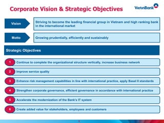 Corporate Vision & Strategic Objectives
Continue to complete the organizational structure vertically, increase business network1
Improve service quality2
Enhance risk management capabilities in line with international practice, apply Basel II standards3
Strengthen corporate governance, efficient governance in accordance with international practice4
Accelerate the modernization of the Bank’s IT system5
Create added value for stakeholders, employees and customers6
Vision Striving to become the leading financial group in Vietnam and high ranking bank
in the international market
Strategic Objectives
Motto Growing prudentially, efficiently and sustainably
5
 