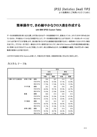 SPSS Statistics Small TIPS
ꄿĤˤä
2/12
gǡἚ䤫ʥɤ
with IBM SPSS Custom Tables
ǩ`YڣߤˁHޤҊΤϥǩ`λAyӋǤϤĤƥФǺΣռ
ƤΤƽϤĤʤɤ_J뤳Ȥǡǩ`θҪդ뤳ȤǤޤǩ`ݩ`ȤˤϤ
˱ؤ䥰դǈޤयʤ꤬ʻAyӋդΤһgķ֤䤹s
ǤդһĿҊһ䤹FǤIBM SPSS StatisticsǤԔʽyӋ
˺g˳Ǥ륪ץ⤷ƤޤУγ䡢2\ʶʶޥ󥵩`MA
ʽΉǤޤ
TIPSǤIBM SPSS Statisticsʹäơ˷OػشΒQʤɤ򤴽B餷ޤ
 