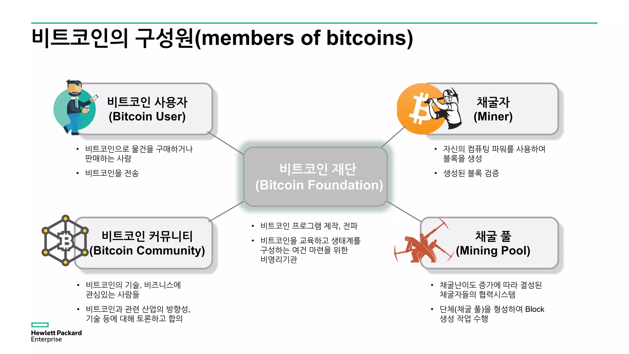 비트코인 채굴과정 | PDF