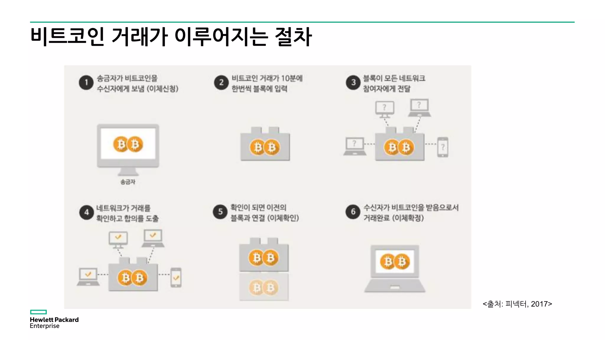비트코인 채굴과정 | PDF