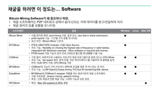 채굴을 하려면 이 정도는… Software
21
Bitcoin Mining Software가 왜 중요하냐 하면,
• 채굴 소프트웨어는 P2P 네트워크 상에서 송/수신되는 거래 데이터를 받고/전달하여 처리
• 채굴 장비의 입출 상황을 모니터링
소프트웨어 설명 Window Linux MaC OS
Bitcoin Miner • 사용 편리한 화면, pool mining 지원, 절전 모드, very fast in share submission.
• profit reports 기능 : 기간별 수익 현황 모니터링
• 최신 버전 : Bitcoin Miner 1.27.0.
●
BTCMiner • ZTEX USB-FGPA modules 1.5용 Open Source
• 주요 기능 : flexibility on chosing the highest rate of frequency in valid hashes,
integrated with Bitstream example - Xilinx software or required with license.
• FPGA board 지원 기능이 있어 프로그래밍과 통신할 때 USB를 사용 가능
●
CGMiner • 가장 많이, 보편적으로 사용하는 비트코인 채굴 프로그램으로 원래 코드는 CPU Miner
• 주요 기능 : fan speed 제어, 원격 연결, 작은 데이터베이스를 사용하여 새 블록을 쉽게
파악, multi GPU 지원, CPU Mining 지원
● ●
BFGMiner • CGMiner와 기능이 거의 비슷하나 GPU에 초점을 맞춘 게 아니라는 게 차이
• 주요 기능 : LLVM OpenCL/mesa mining, PCI bus ID reorderring ADL device
● ●
EasyMiner • BFGMiner와 CGMiner의 wrapper 역할을 하는 GUI기반의 채굴 소프트웨어
• 지원 프로토콜 : stratum mining, getwork mining.
• 특징 : 단독 채굴과 연합 채굴 가능, 그래픽 기능과 쉬운 설정
● ●
RPCMiner • 특징 : Mac OS systems과 APIs 결합 ●
 