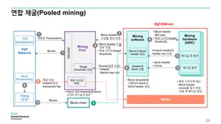 연합 채굴(Pooled mining)
25
P2P
Network
Block
Broadcasting
Voting
(검증)
Mining
Pool
Mining
software
Mining
hardware
(ASIC)
새로운 Transactions
Block header
구성할 정보 요청
• Block header 구성
정보 전달
• 목표 난이도(target
threshold)
• Block template을
사용하여 block과
block header 생성
• Block header
(80 byte)
• 목표 난이도(target
threshold)
• 목표 난이도에 맞는
Block header
nonce를 찾기 작업
수행  해시값 생성
해시값 발견
해시값 못 발견
새 block header와
merkle root 요청
• block header
• nonceHeader와
block 조합
Blocks
Shares(검증 요청)
- Header
- Merkle tree root
Block chain
• Pool은 목표 threshold를 bitcoin
난이도 보다 높게 설정
Block과 Block
header 생성
1 2
4
5
56
3
7
8
10 3
채굴자(Miner)
거래
(transaction)
bitcoind
Target
threshold 검증
채굴 보상금
배분
9
채굴 보상
(reward 또는
transaction fee
WalletBlocks
 
