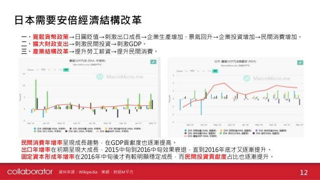率 立憲 民主 支持