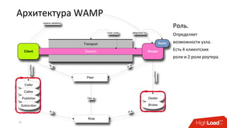 Архитектура WAMP
13
Роль.
Определяет
возможности узла.
Есть 4 клиентских
роли и 2 роли роутера.
 