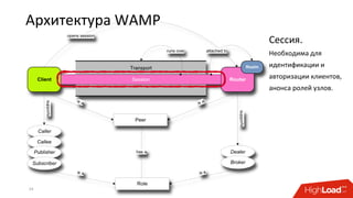 Архитектура WAMP
14
Сессия.
Необходима для
идентификации и
авторизации клиентов,
анонса ролей узлов.
 