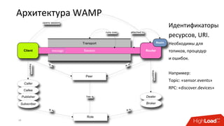 Архитектура WAMP
18
Идентификаторы
ресурсов, URI.
Необходимы для
топиков, процедур
и ошибок.
Например:
Topic: «sensor.events»
RPC: «discover.devices»
message
 