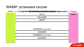 WAMP: установка сессии
21
HELLO
WELCOME
GOODBYE (init by client)
ABORT
GOODBYE
GOODBYE
GOODBYE (init by router)
Клиент Роутер
Realm
[1, "homeapp", { "roles": { "publisher": {}, "subscriber": {} } }][2, 9129137332, { "roles": { "broker": {} } }][3, {"message": "The realm does not exist."}, "wamp.error.no_such_realm"][6, {"message": "The host is shutting down now."}, "wamp.error.system_shutdown"][6, {}, "wamp.error.goodbye_and_out"][6, {}, "wamp.error.close_realm"][6, {}, "wamp.error.goodbye_and_out"]
 