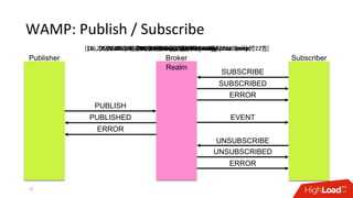 WAMP: Publish / Subscribe
22
SUBSCRIBE
SUBSCRIBED
UNSUBSCRIBE
UNSUBSCRIBED
ERROR
ERROR
PUBLISH
PUBLISHED
ERROR
EVENT
Publisher Broker Subscriber
Realm
[32, 713845233, {}, "sensor.events"][33, 713845233, 5512315355][8, 32, 713845233, {}, "wamp.error.not_authorized"][34, 85346237, 5512315355][35, 85346237][8, 34, 85346237, {}, "wamp.error.no_such_subscription"][16, 239714735, {}, "sensor.events", [], {"sensorId ": 25, "temp": 27}][17, 239714735, 4429313566][8, 16, 239714735, {}, "wamp.error.not_authorized"][36, 5512315355, 4429313566, {}, [], {"sensorId ": 25, "temp": 27}]
 