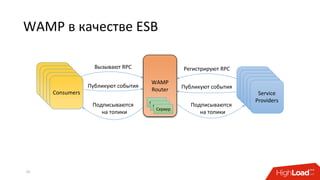 WAMP в качестве ESB
25
WAMP
Router
Service
Providers
Service
Providers
Service
Providers
Service
Providers
Service
Providers
Consumers
Consumers
Consumers
Consumers
Consumers
Вызывают RPC
Подписываются
на топики
Регистрируют RPC
Публикуют события
Подписываются
на топики
Публикуют события
Сервер
Сервер
Сервер
 