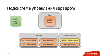Health monitor
Nginx
Подсистема управления сервером
29
WAMP
Router
Admin
App
(c#)
Shaman
RPC: set.network
RPC: get.network Publish: status.change
RPC: get.status
RPC: get.time
RPC: set.time
 