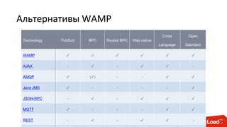 Альтернативы WAMP
7
Technology PubSub RPC Routed RPC Web native
Cross
Language
Open
Standard
WAMP ✔ ✔ ✔ ✔ ✔ ✔
AJAX - ✔ - ✔ ✔ -
AMQP ✔ (✔) - - ✔ ✔
Java JMS ✔ - - - - ✔
JSON-RPC - ✔ - ✔ ✔ ✔
MQTT ✔ - - - ✔ ✔
REST - ✔ - ✔ ✔ -
 