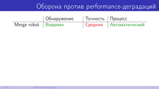 Оборона против performance-деградаций
Обнаружение Точность Процесс
Merge robot Вовремя Средняя Автоматический
11/30 1. Общая методология
 