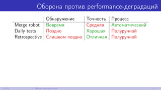 Оборона против performance-деградаций
Обнаружение Точность Процесс
Merge robot Вовремя Средняя Автоматический
Daily tests Поздно Хорошая Полуручной
Retrospective Слишком поздно Отличная Полуручной
11/30 1. Общая методология
 