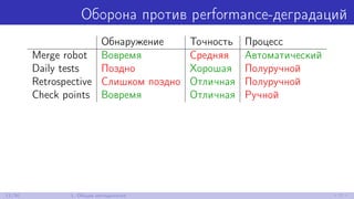 Оборона против performance-деградаций
Обнаружение Точность Процесс
Merge robot Вовремя Средняя Автоматический
Daily tests Поздно Хорошая Полуручной
Retrospective Слишком поздно Отличная Полуручной
Check points Вовремя Отличная Ручной
11/30 1. Общая методология
 